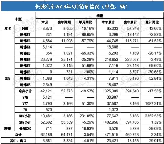 车企集体晒半年“成绩单” 谁家欢喜谁家愁？