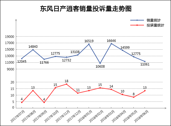 2018年6月TOP30 SUV销量投诉量对应点评