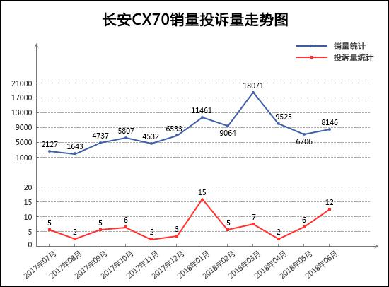 2018年6月TOP30 SUV销量投诉量对应点评