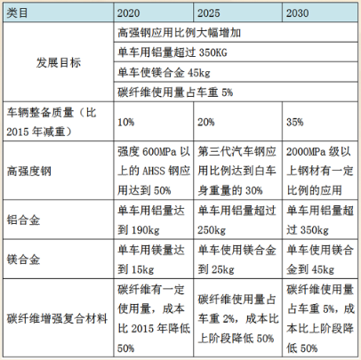 新能源汽车这么火，对未来钢材影响几何？