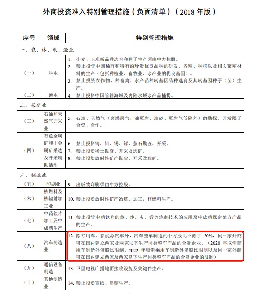 新能源汽车股比限制正式取消 哪些外资车企早已摩拳擦掌？