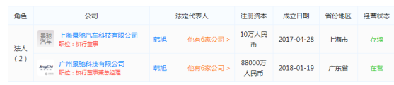 景驰科技内斗升级！潘思宁再度起诉韩旭/吕庆等
