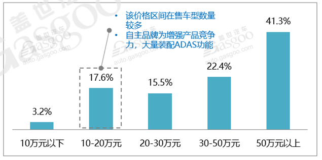 真实用还是纯噱头？这些数据帮你揭开ADAS的“真面目”