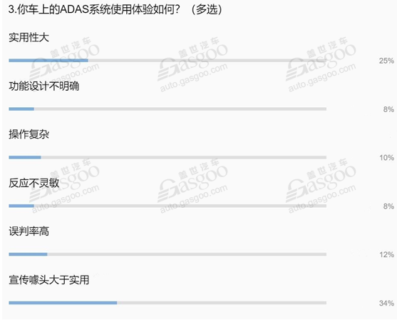 真实用还是纯噱头？这些数据帮你揭开ADAS的“真面目”