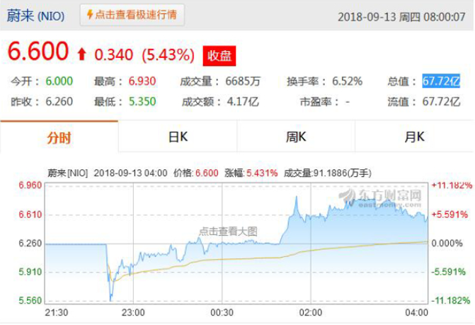 蔚来上市/特斯拉上海增资45亿|各车企9月上半月大事一览