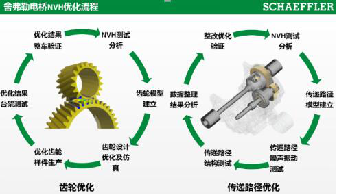 长城WEY P8与长安CS75插混为何同步选择两档电驱动桥？