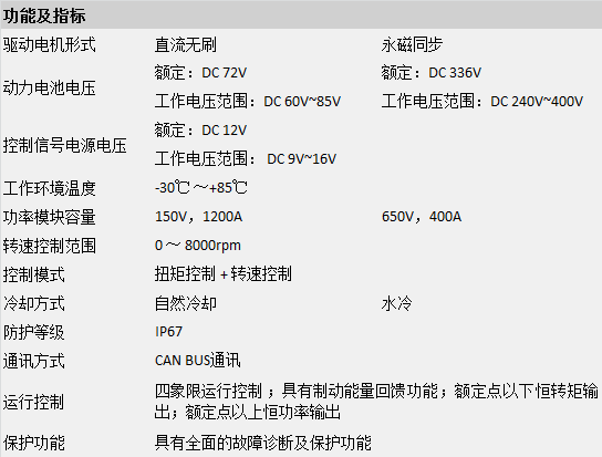 【行业之星】专业从事EMS和新能源汽车电控系统研发、生产的高新技术企业武汉菱电