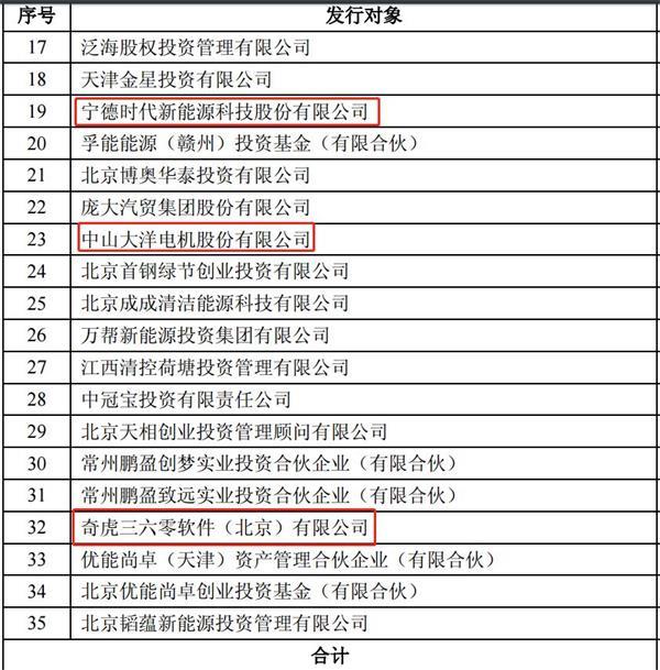 复牌首日暴跌36.88%！北汽新能源：超出预期但也是正常现象