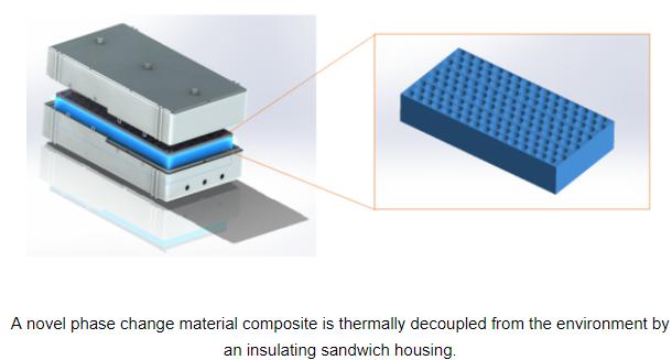 Fraunhofer LBF研发相变材料及“三明治”结构 提升电池外壳强度及隔热性能
