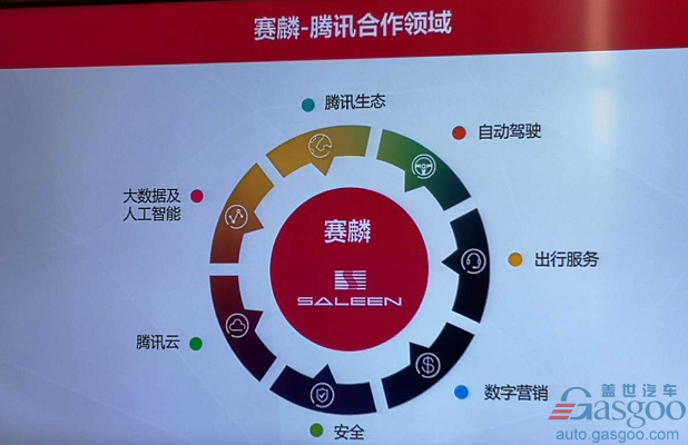 车企加速“触网” 赛麟汽车携手腾讯云布局智慧出行