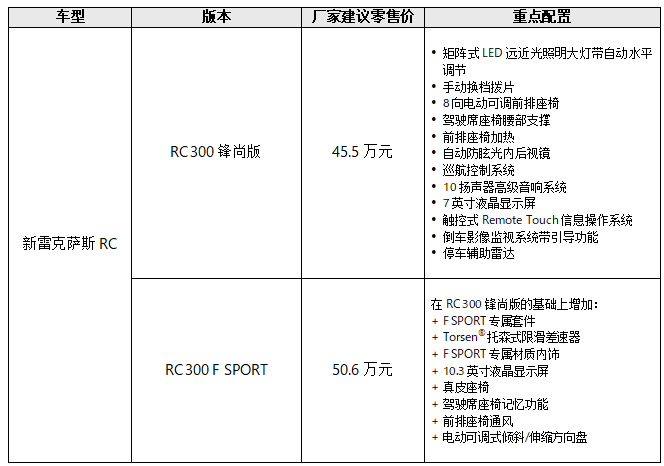 新雷克萨斯RC上市 两车型售价分别为45.5万和50.6万