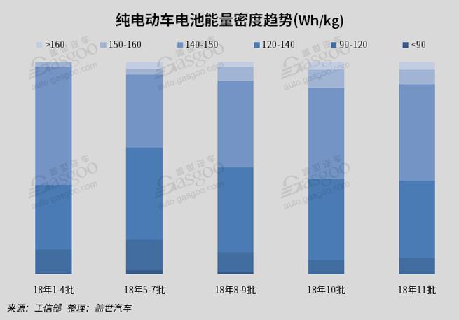 2018年10月新能源汽车——电池装机量及趋势分析