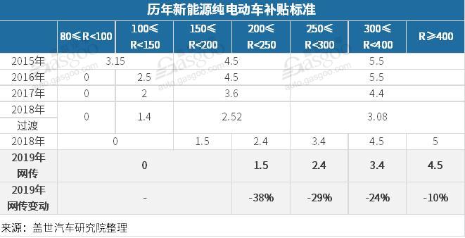 2018年10月新能源汽车——电池装机量及趋势分析
