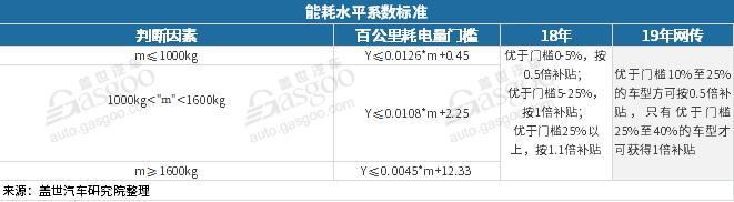 2018年10月新能源汽车——电池装机量及趋势分析