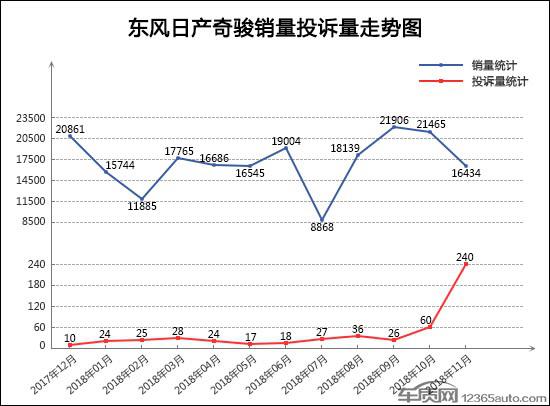 2018年11月TOP30 SUV销量投诉量对应点评