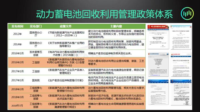聚焦梯次利用 详解威马汽车动力电池回收布局