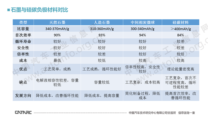 硅基负极材料的技术现状和展望