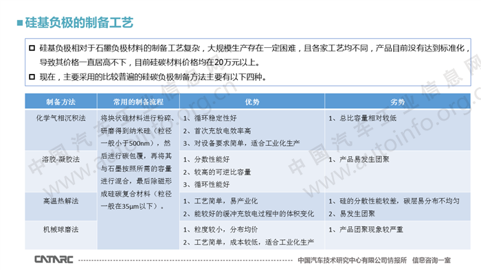 硅基负极材料的技术现状和展望