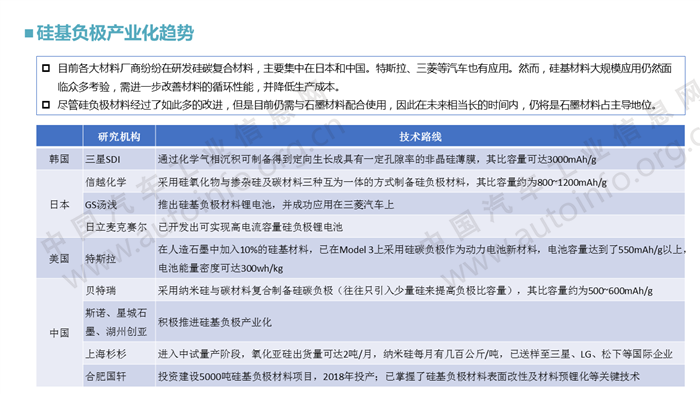 硅基负极材料的技术现状和展望