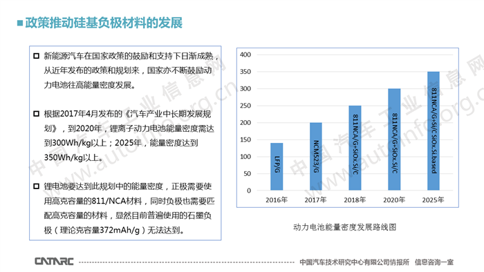 硅基负极材料的技术现状和展望