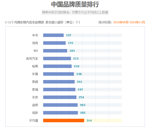 轿车市场“回暖”，自主品牌该如何突围？