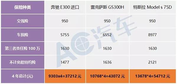 用车成本大对比，是新能源汽车异军突起还是燃油车更胜一筹？