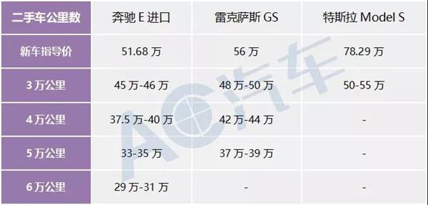 用车成本大对比，是新能源汽车异军突起还是燃油车更胜一筹？