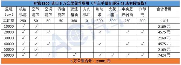 用车成本大对比，是新能源汽车异军突起还是燃油车更胜一筹？
