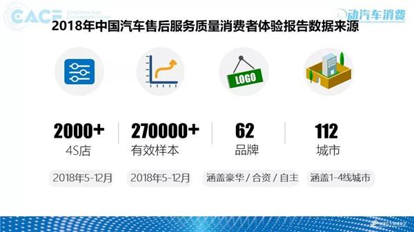 深度调研 | 2018中国汽车售后服务质量消费者体验年度报告