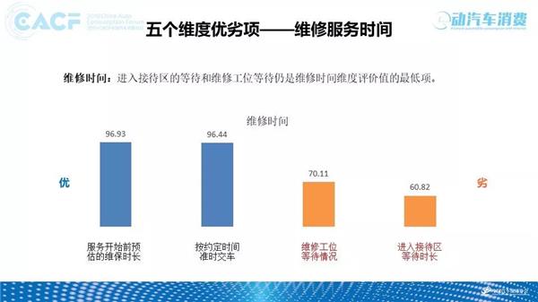 深度调研 | 2018中国汽车售后服务质量消费者体验年度报告