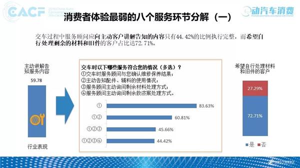 深度调研 | 2018中国汽车售后服务质量消费者体验年度报告