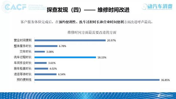 深度调研 | 2018中国汽车售后服务质量消费者体验年度报告