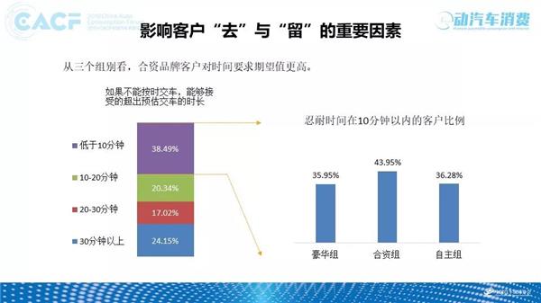 深度调研 | 2018中国汽车售后服务质量消费者体验年度报告