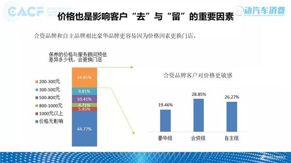 深度调研 | 2018中国汽车售后服务质量消费者体验年度报告