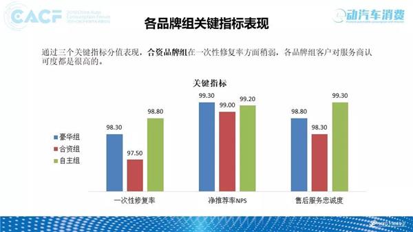 深度调研 | 2018中国汽车售后服务质量消费者体验年度报告