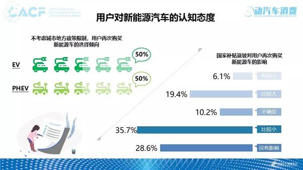 深度调研 | 2018中国汽车售后服务质量消费者体验年度报告