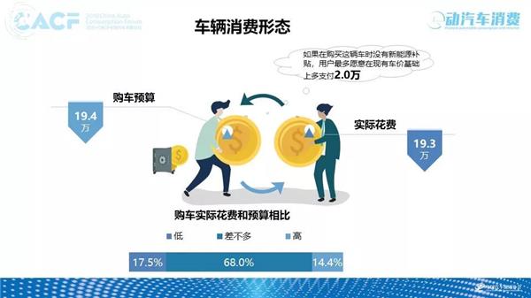 深度调研 | 2018中国汽车售后服务质量消费者体验年度报告