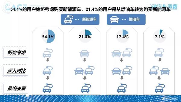 深度调研 | 2018中国汽车售后服务质量消费者体验年度报告