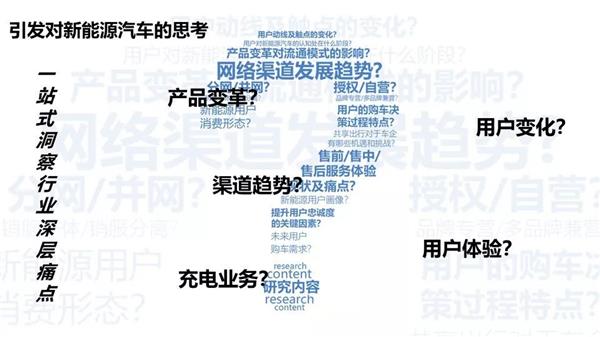 深度调研 | 2018中国汽车售后服务质量消费者体验年度报告