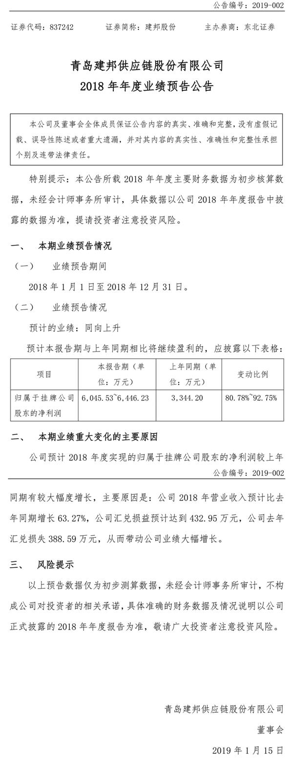 财报 | 汽车配件供应商建邦股份预计2018年净利润提升80.78%~92.75%