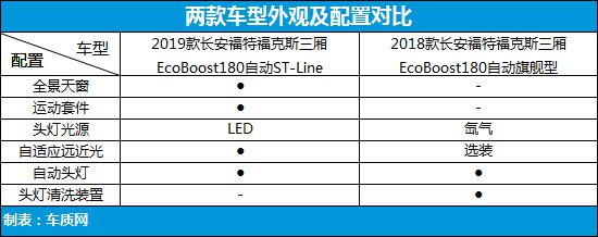 翻天覆地 长安福特福克斯新老款车型对比