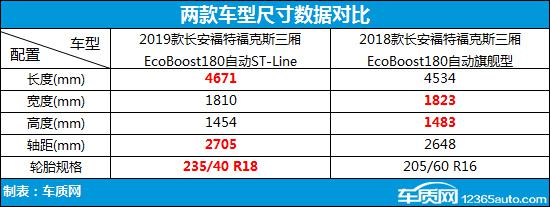 翻天覆地 长安福特福克斯新老款车型对比
