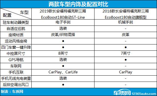翻天覆地 长安福特福克斯新老款车型对比