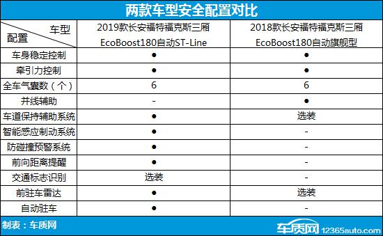 翻天覆地 长安福特福克斯新老款车型对比