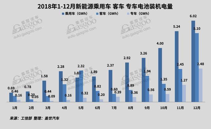 2018新能源动力电池市场回顾与展望