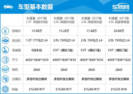2017款东风雷诺科雷嘉完全评价报告