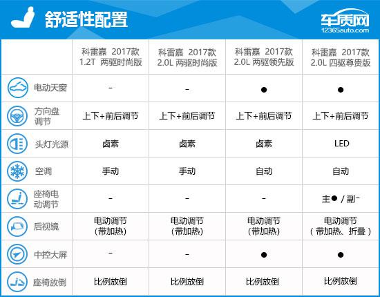 2017款东风雷诺科雷嘉完全评价报告