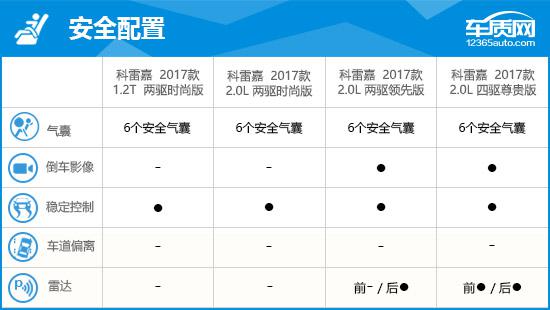 2017款东风雷诺科雷嘉完全评价报告