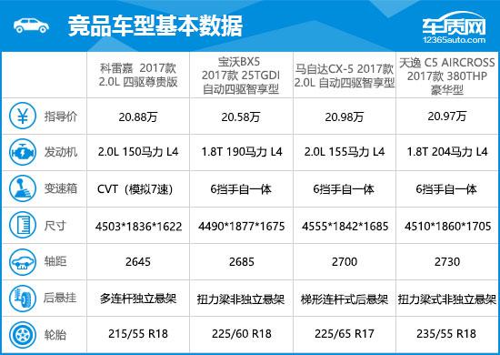 2017款东风雷诺科雷嘉完全评价报告