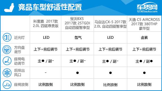 2017款东风雷诺科雷嘉完全评价报告